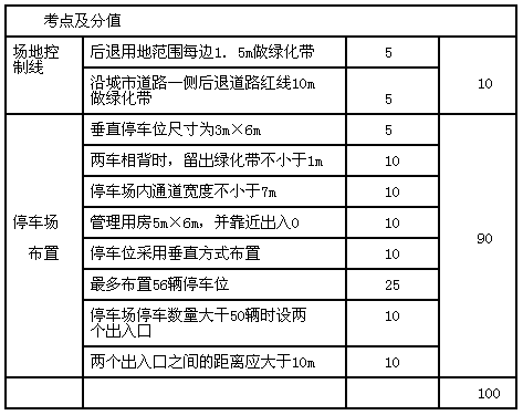 一级建造师注册需要哪些材料的简单介绍  第1张