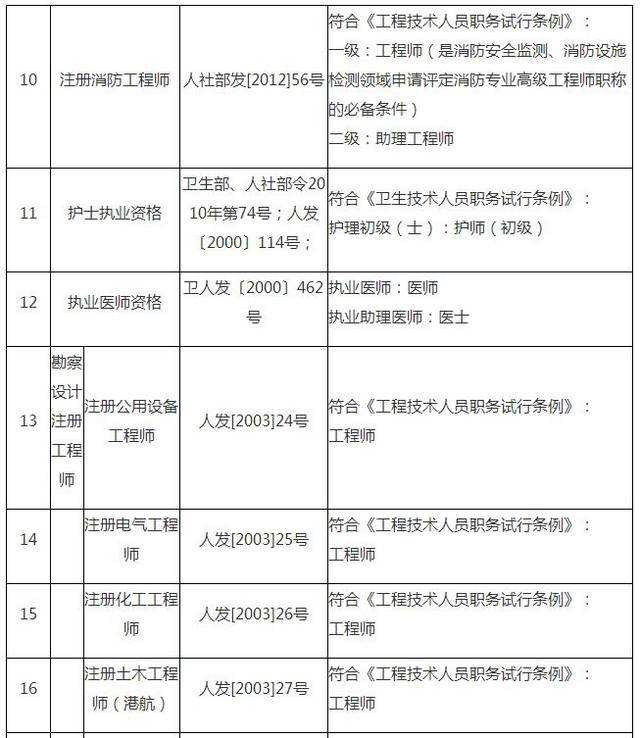 结构工程师新年祝福的简单介绍  第2张