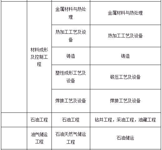 一级建造师市政工程报名条件一级建造师市政工程值钱还是机电值钱  第2张