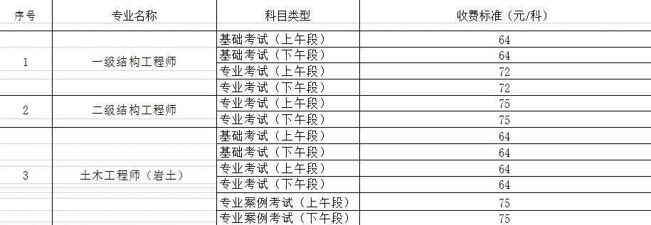 包含技术工程师月薪与结构工程师的词条  第2张