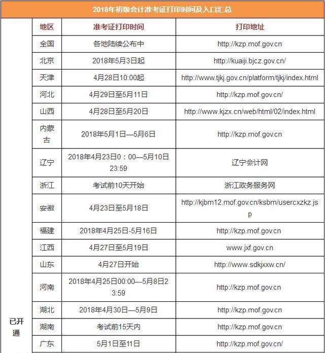 包含新疆一级消防工程师准考证打印时间的词条  第1张