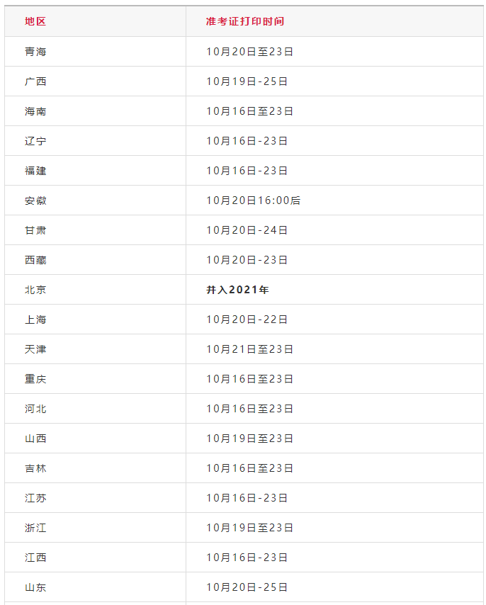 考注册安安工程师没涂准考证号,河北造价工程师准考证打印  第1张