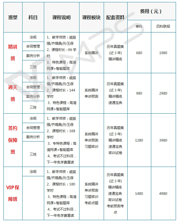 省级专业
证,办理
证书  第2张