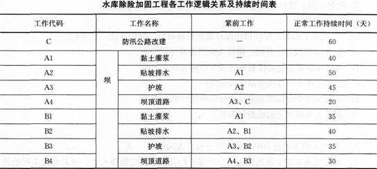 水利水电一级建造师实务听谁的课件比较好,水利水电一级建造师考试科目  第1张