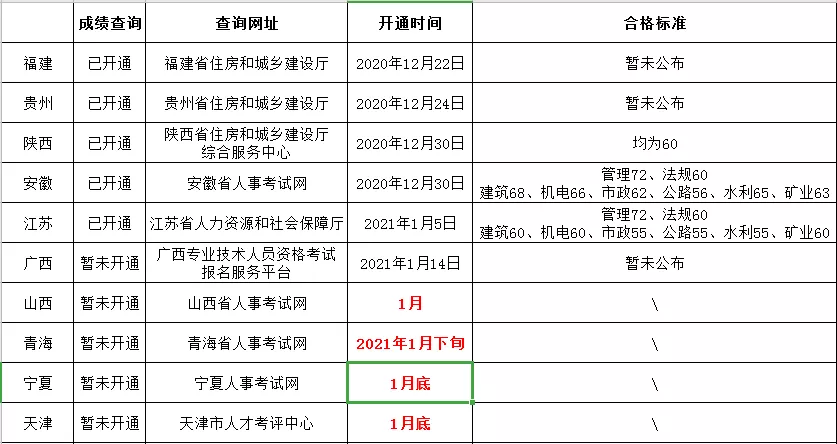 陕西建设厅综合服务中心,陕西省
查询  第2张