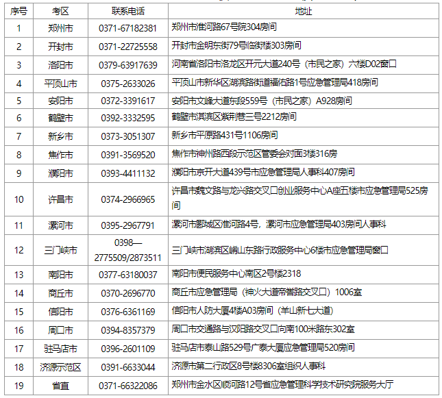 安全工程师工资待遇安全工程师证是个骗局  第1张