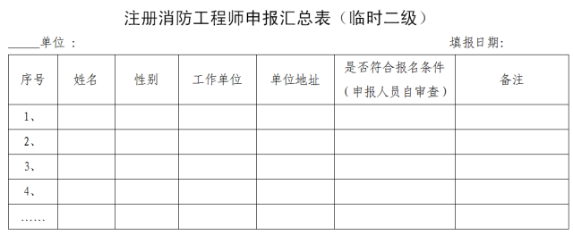 包含注册二级消防工程师通过率的词条  第2张