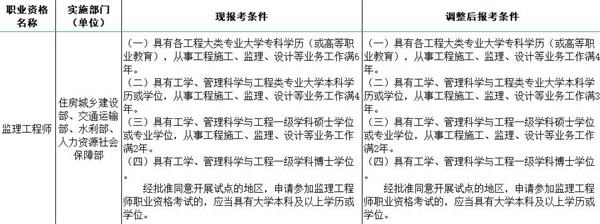 江西
报名时间,江苏国监报名时间2022  第2张