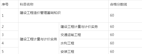 造价工程师分数线造价工程师分专业吗  第1张