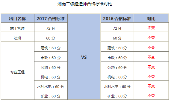 造价工程师分数线造价工程师分专业吗  第2张