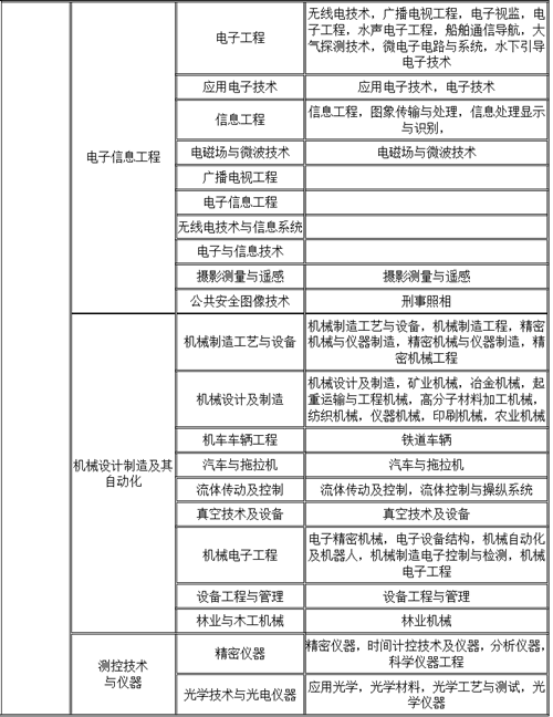 造价工程师信息查询,一级造价工程师值钱不  第2张