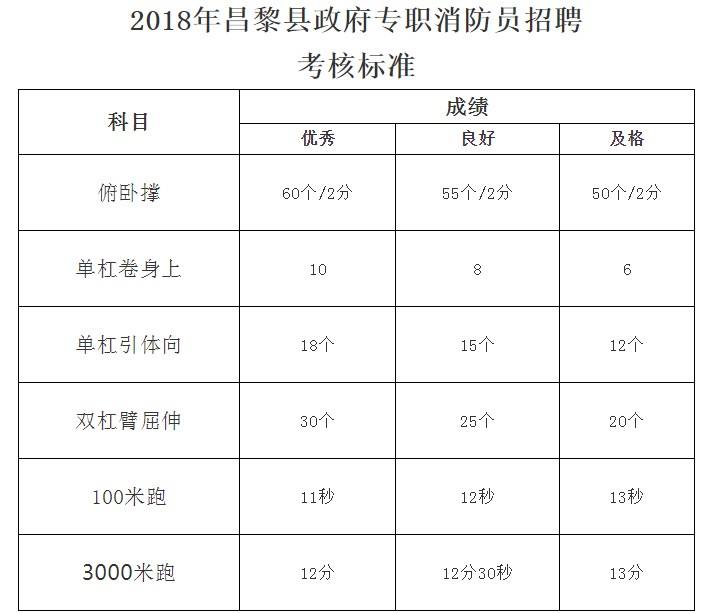 秦皇岛消防工程师天诚在线消防培训机构  第2张