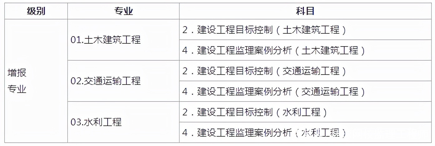 包含考
的条件是什么的词条  第1张