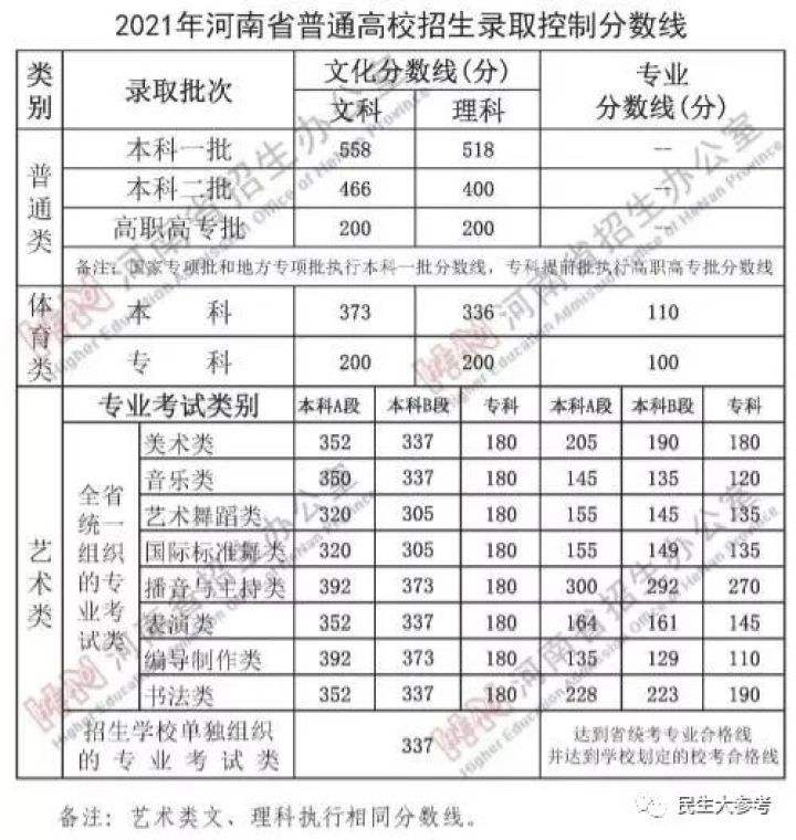 河南注册安全工程师成绩查询时间的简单介绍  第1张