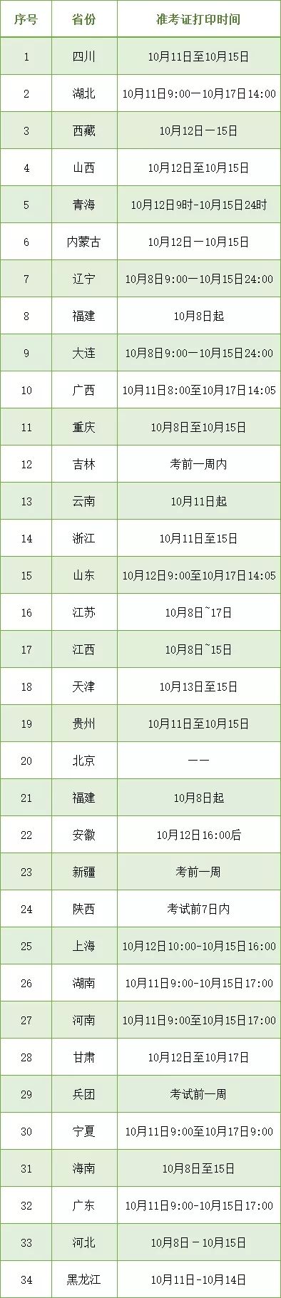 河南注册安全工程师成绩查询时间的简单介绍  第2张