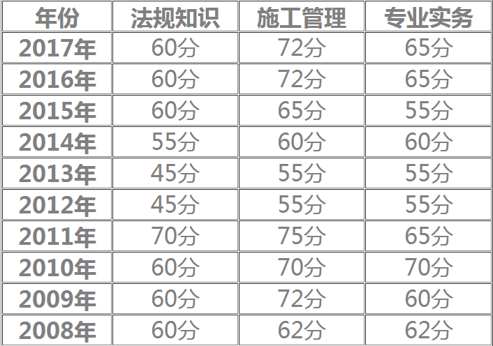 关于
师报考条件的信息  第2张