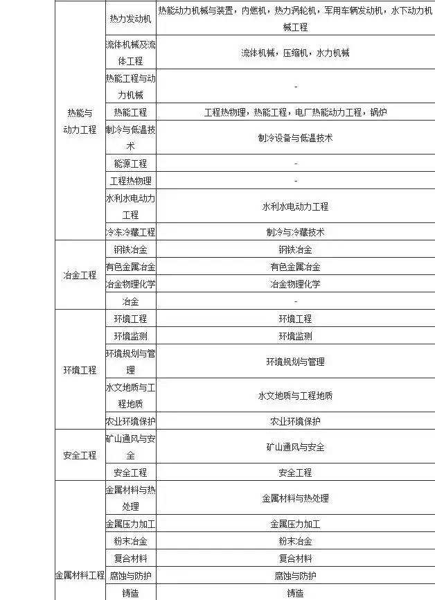 关于
报考专业条件的信息  第1张