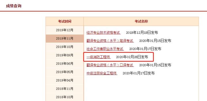 一级消防工程师考试难度有多大一级消防工程师历年通过率  第1张