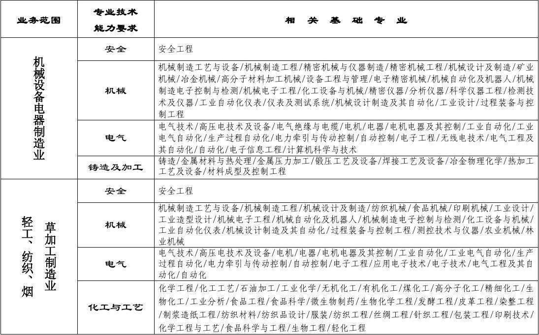 安全工程师能力安全工程师证书有用么  第1张