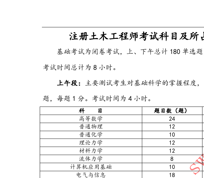 关于注册岩土工程师如何发展的信息  第2张