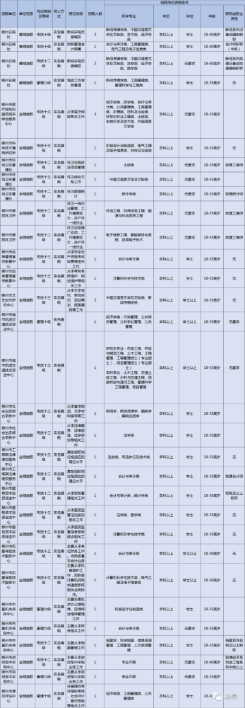 柳州建筑工程集团有限公司官网招聘柳州有哪些公司招聘结构工程师  第1张