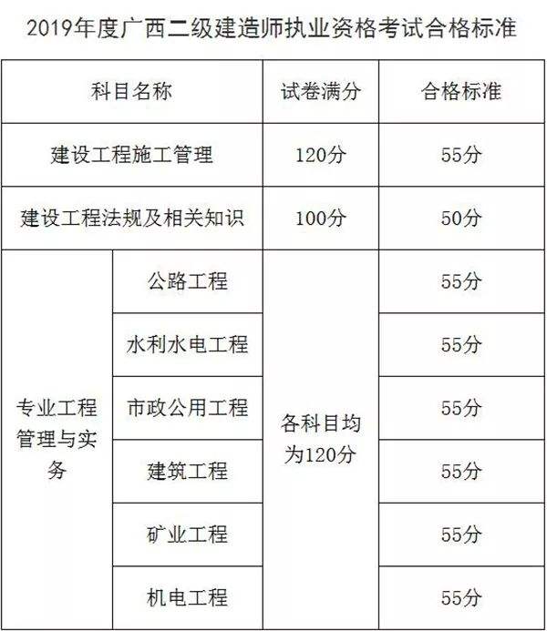 
考试教材
考点  第2张