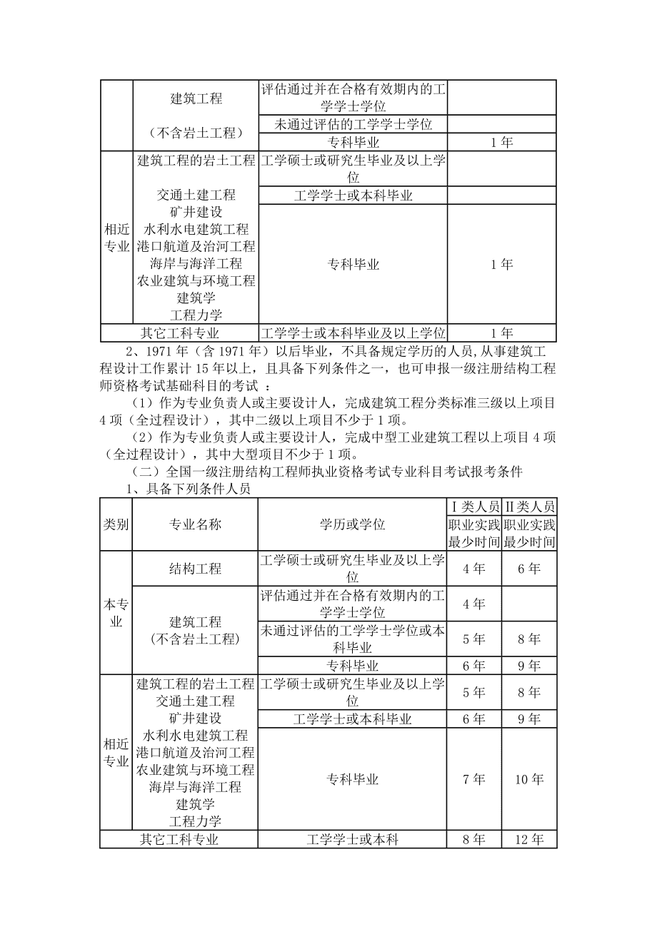 二级注册结构工程师的通过率的简单介绍  第1张