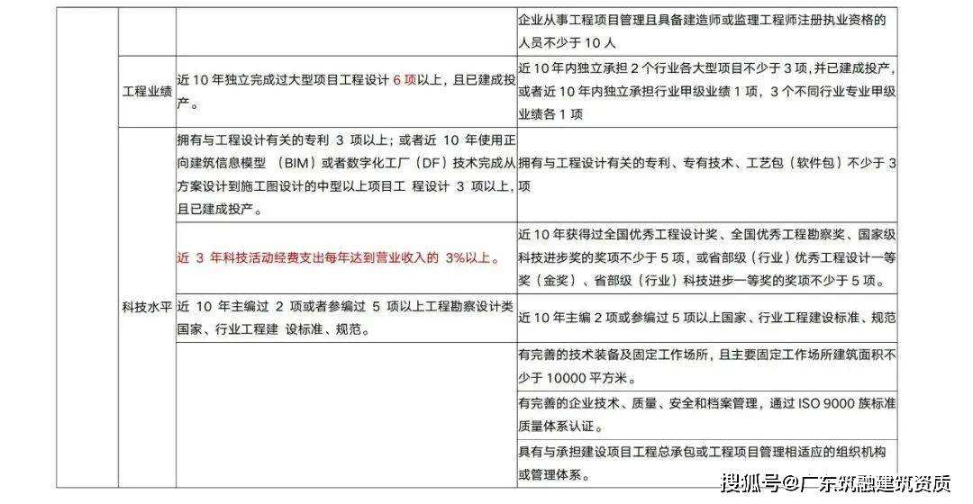 岩土工程师收入,一级岩土工程师年薪  第1张