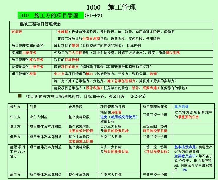 包含
复习重点的词条  第1张