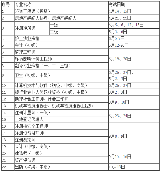 一级注册结构工程师考试安排的简单介绍  第2张