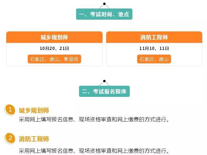 四川消防工程师考试地点的简单介绍  第2张