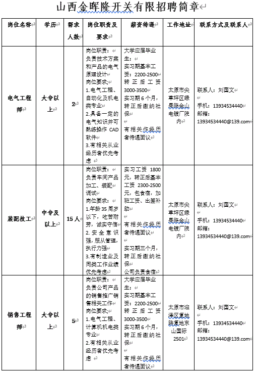 造价师招聘网最新招聘网,石家庄招聘造价工程师  第1张