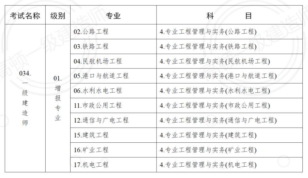 一级建造师的考试科目一级建造师考试科目题型  第2张