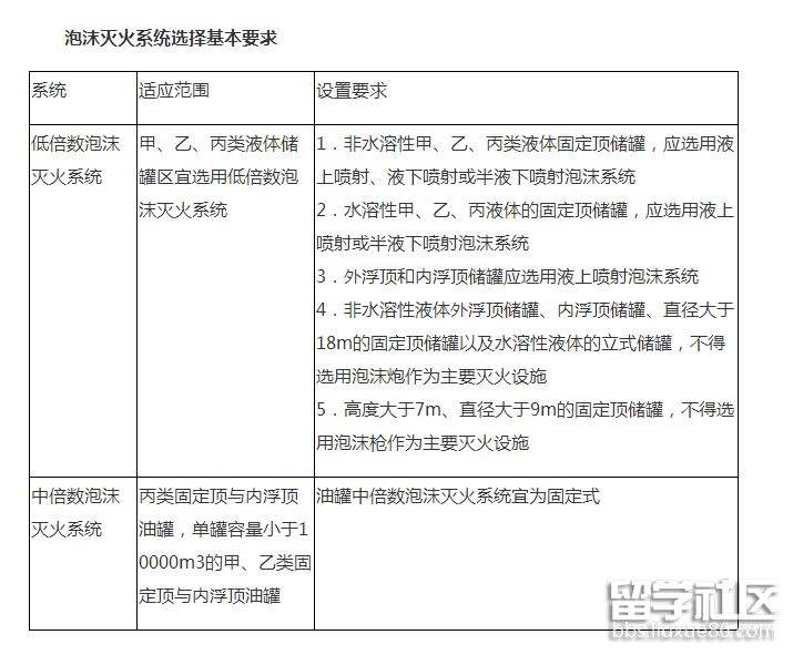 消防工程师记忆技巧,消防工程师知识点  第1张