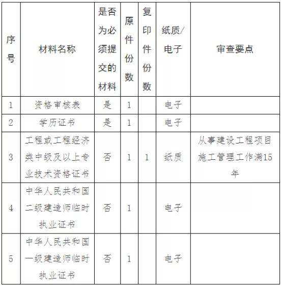 
工程师报考条件,2022年
工程师报考条件  第1张