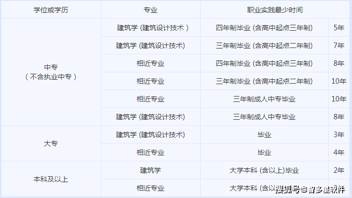 
工程师报考条件,2022年
工程师报考条件  第2张