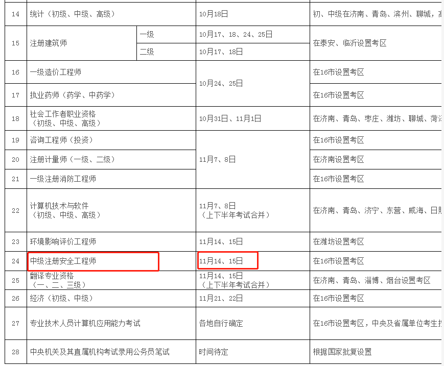 四川注册安全工程师报名入口官网四川注册安全工程师报名条件  第1张