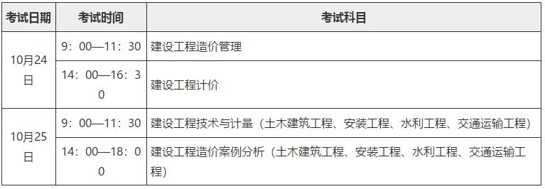 零基础造价师培训网课,造价工程师非专业吗  第2张