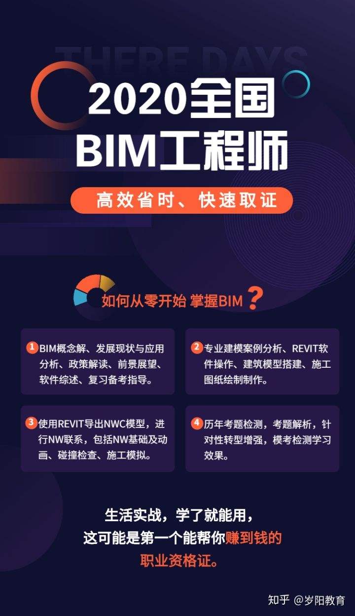 bim工程师能挂多少钱,bim工程师要学哪些  第2张