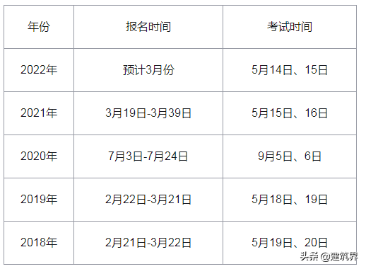 
改革新政策建设部注册
考试  第3张