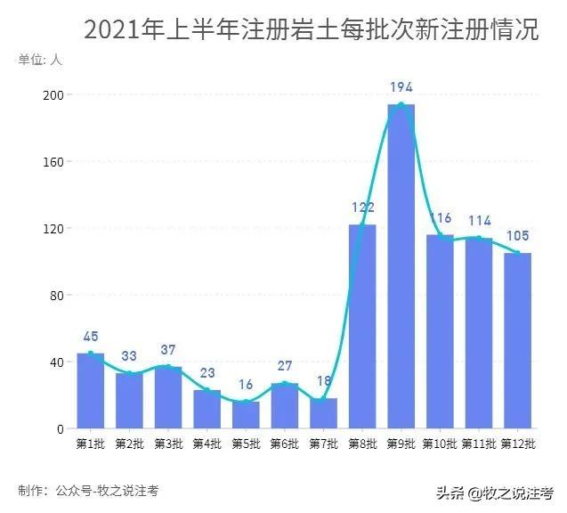 岩土工程师有多难考岩土工程师注册有多少人  第2张