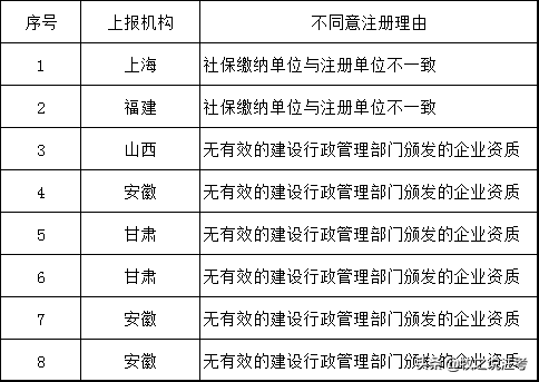 岩土工程师有多难考岩土工程师注册有多少人  第6张