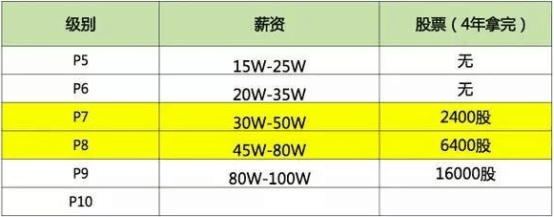 包含广东火电钢架结构工程师待遇的词条  第1张