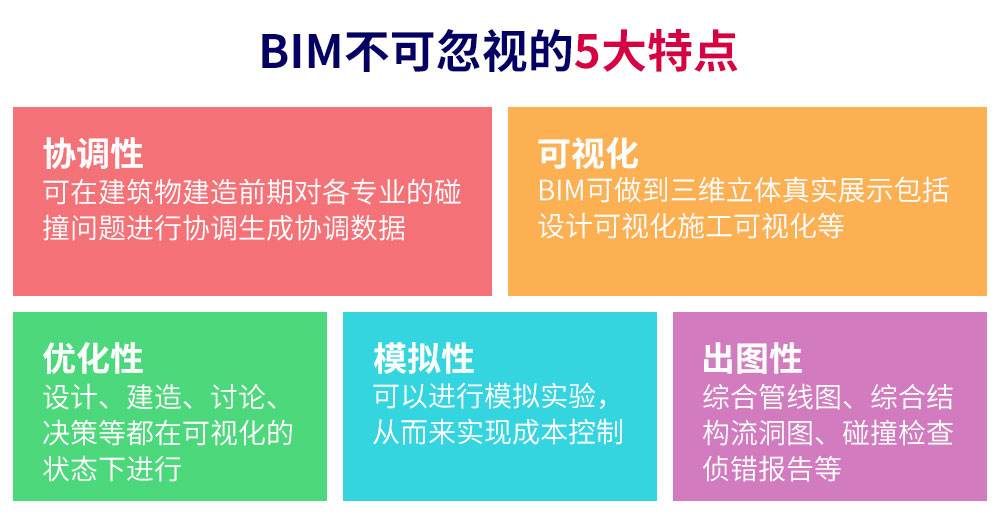 bim工程师机电和建筑哪个好,阿坝机电bim工程师  第2张