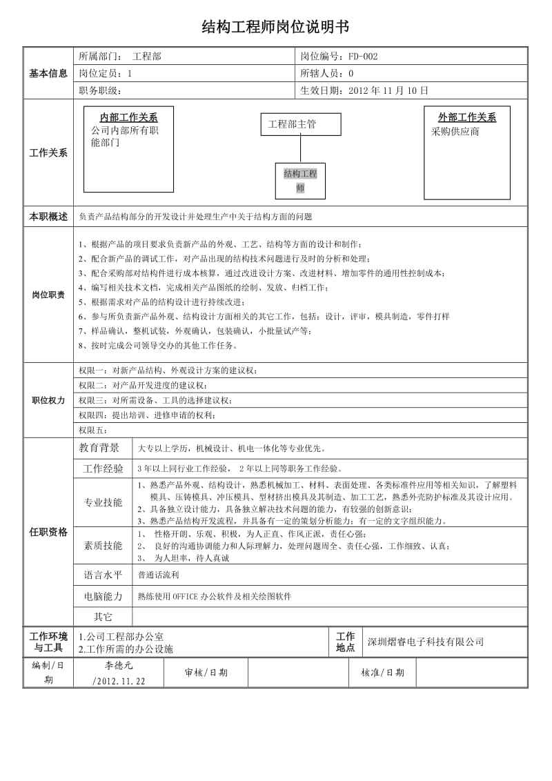 岩土工程师报考条件结构工程师看准网  第2张