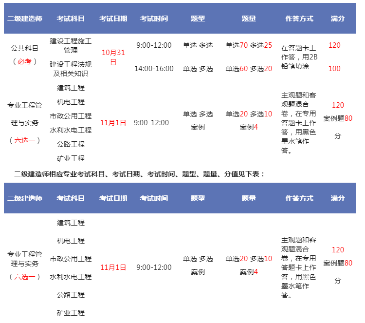 
市政教学视频的简单介绍  第2张