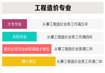 网上造价工程师培训机构哪家好的简单介绍  第2张