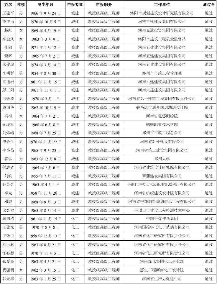 北京岩土工程师名单,北京岩土工程勘察院有限公司宁夏分院  第2张