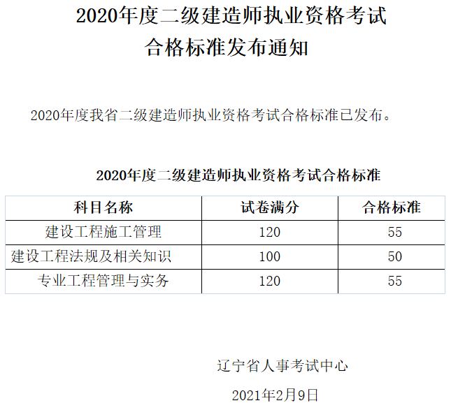 2022二建报名入口官网
及格成绩  第2张