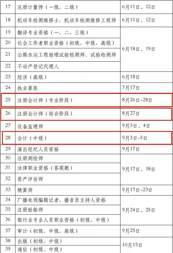 一级建造师证有什么用,一级建造师证考试时间  第4张